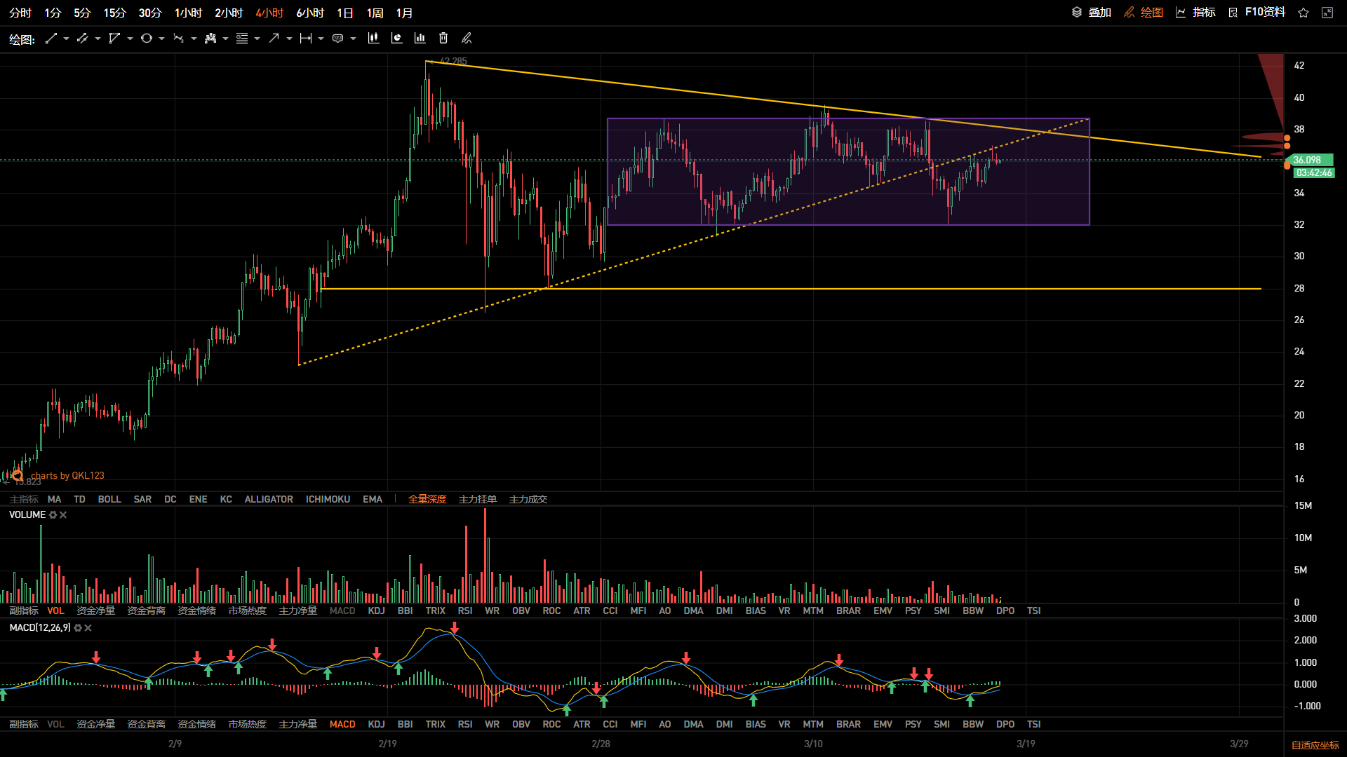 usdt行情价格api usdt行情最新价格行情