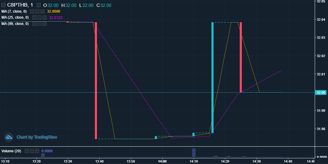 泰国usdt消费 泰国数字货币交易所
